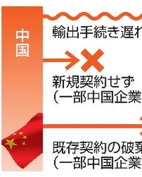 中国、対日レアアース供給を事実上停止へ　経済的威圧が戦略物資に及ぶ現実