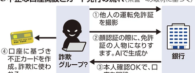 神戸牛の通信販売を装った焼き肉店の経営者、架空人物のクレジットカードで決済代金７０万円を詐取疑い…売り上げ１億３０００万円も実態なしか