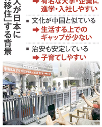 苛烈な競争社会に嫌気？ 日本に次々と「教育移住」する中国人家庭　塾の専用クラス盛況