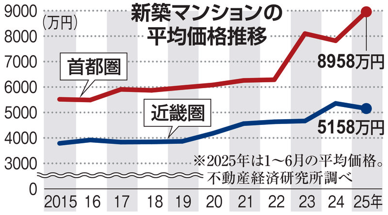マンション高騰の陰に潜む外国資本の圧力　中国マネー流入が招く日本住宅市場の危機