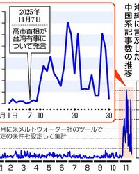 沖縄帰属を巡る中国系メディアの急増報道が示すもの──情報戦の最前線としての日本