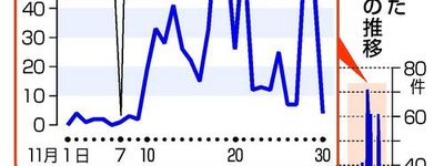 沖縄帰属を巡る中国系メディアの急増報道が示すもの──情報戦の最前線としての日本