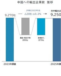 中国の水産物輸入停止の影響とその背後にある危険性