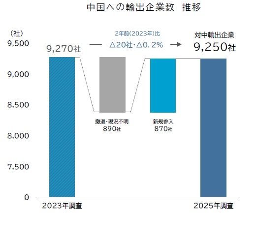 中国の水産物輸入停止の影響とその背後にある危険性