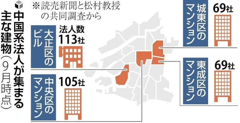 経営ビザで中国系「ペーパー会社」大阪で乱立、移民ビジネスの仕組み…500社超で「取締役」の日本側協力者も